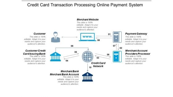 Credit Card Transaction Processing Online Payment System Ppt PowerPoint Presentation Show