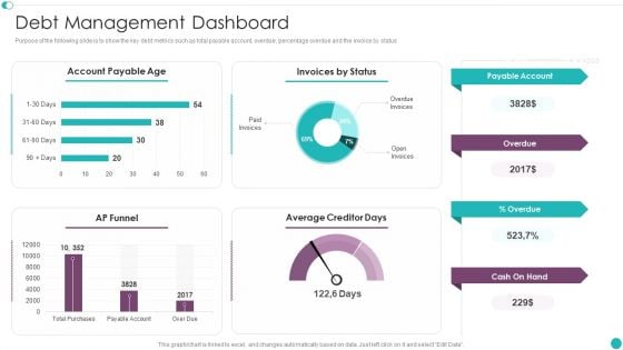 Credit Management And Recovery Policies Debt Management Dashboard Sample PDF