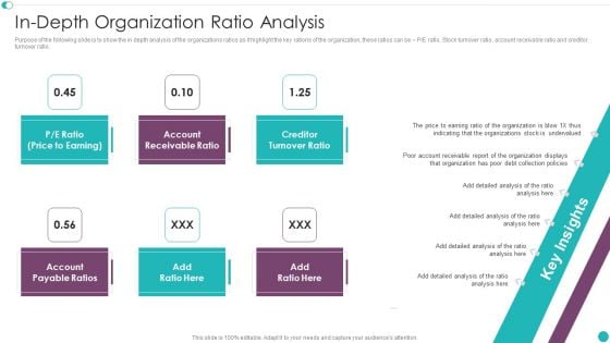 Credit Management And Recovery Policies In Depth Organization Ratio Analysis Demonstration PDF