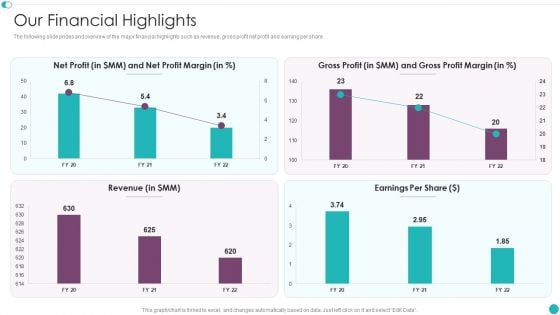 Credit Management And Recovery Policies Our Financial Highlights Portrait PDF