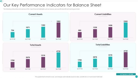 Credit Management And Recovery Policies Our Key Performance Indicators For Balance Sheet Rules PDF
