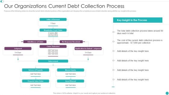 Credit Management And Recovery Policies Our Organizations Current Debt Collection Process Infographics PDF