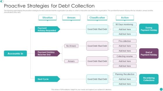 Credit Management And Recovery Policies Proactive Strategies For Debt Collection Topics PDF