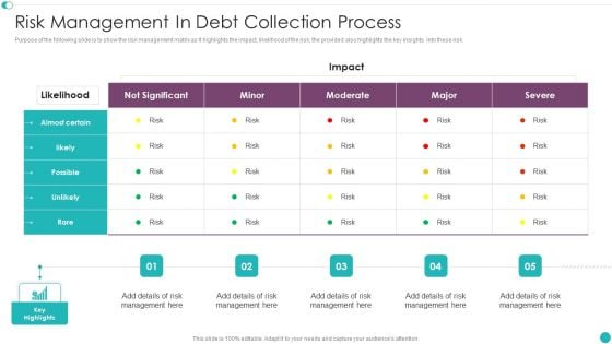 Credit Management And Recovery Policies Risk Management In Debt Collection Process Portrait PDF