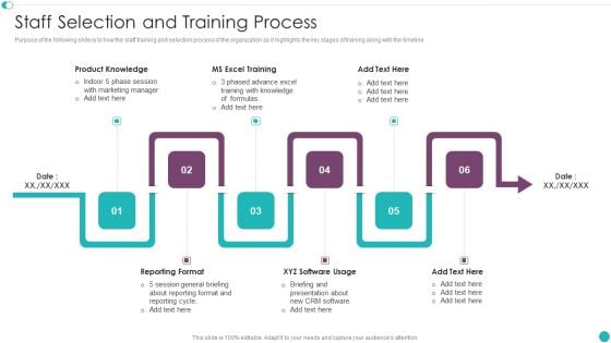 Credit Management And Recovery Policies Staff Selection And Training Process Inspiration PDF