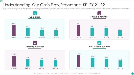 Credit Management And Recovery Policies Understanding Our Cash Flow Statements KPI Portrait PDF