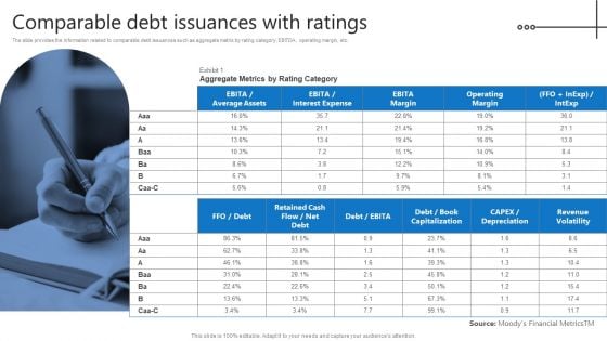 Credit Resources For New Business Comparable Debt Issuances With Ratings Slides PDF