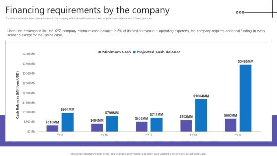 Credit Resources For New Business Financing Requirements By The Company Pictures PDF