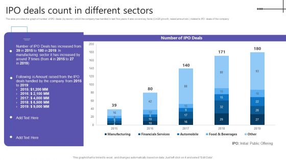 Credit Resources For New Business IPO Deals Count In Different Sectors Mockup PDF