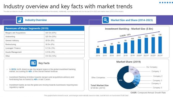 Credit Resources For New Business Industry Overview And Key Facts With Market Trends Introduction PDF