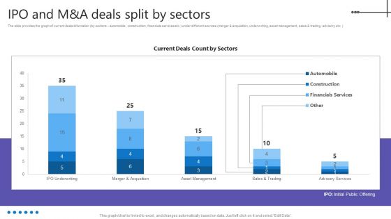 Credit Resources For New Business Ipo And Manda Deals Split By Sectors Microsoft PDF