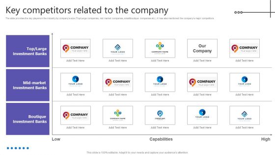 Credit Resources For New Business Key Competitors Related To The Company Icons PDF