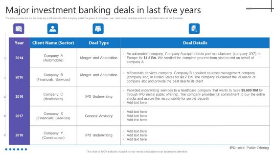 Credit Resources For New Business Major Investment Banking Deals In Last Five Years Background PDF