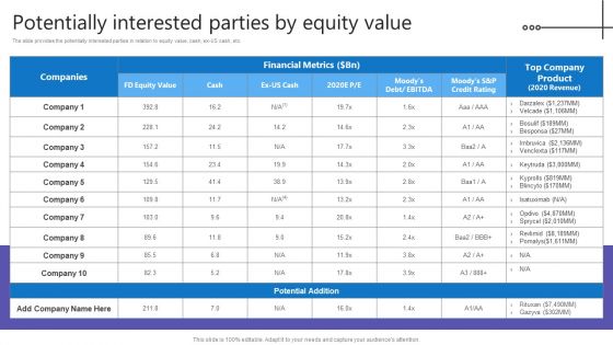 Credit Resources For New Business Potentially Interested Parties By Equity Value Pictures PDF