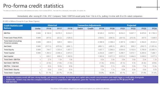 Credit Resources For New Business Pro Forma Credit Statistics Ppt File Model PDF