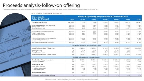 Credit Resources For New Business Proceeds Analysis Follow On Offering Introduction PDF