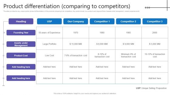 Credit Resources For New Business Product Differentiation Comparing To Competitors Designs PDF