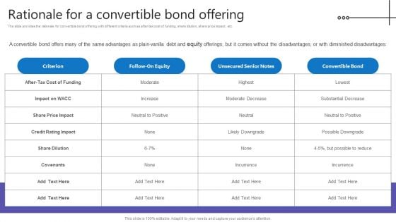 Credit Resources For New Business Rationale For A Convertible Bond Offering Slides PDF Credit Resources For New Business Rationale For A Convertible Bond Offering Slides PDF