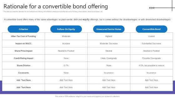 Credit Resources For New Business Rationale For A Convertible Bond Offering Slides PDF