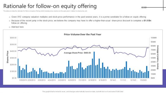 Credit Resources For New Business Rationale For Follow On Equity Offering Slides PDF