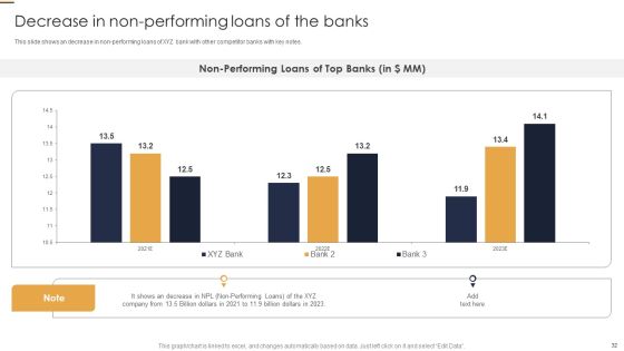 Credit Risk Analysis Model For Banking Institutions Ppt PowerPoint Presentation Complete Deck With Slides Slide32