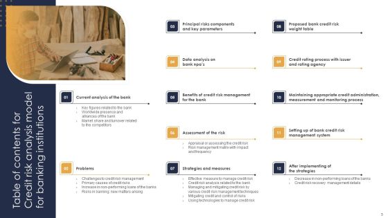 Credit Risk Analysis Model For Banking Institutions Ppt PowerPoint Presentation Complete Deck With Slides Slide03