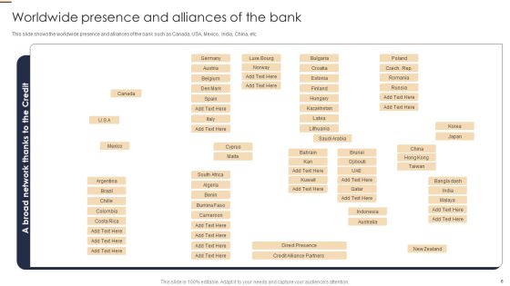 Credit Risk Analysis Model For Banking Institutions Ppt PowerPoint Presentation Complete Deck With Slides Slide06
