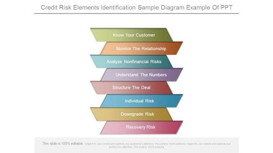 Credit Risk Elements Identification Sample Diagram Example Of Ppt