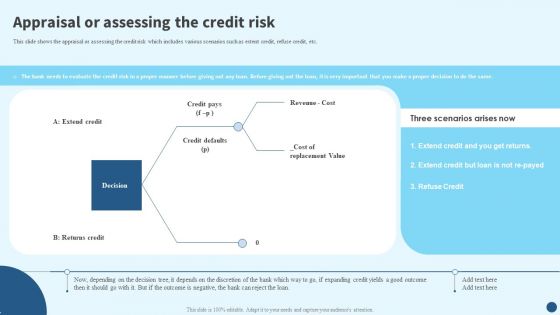 Credit Risk Management Appraisal Or Assessing The Credit Risk Rules PDF