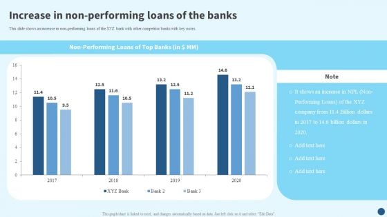 Credit Risk Management Increase In Non Performing Loans Of The Banks Demonstration PDF