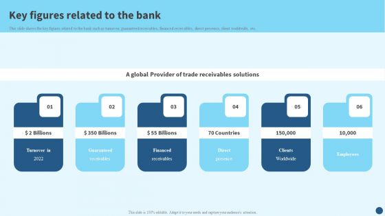 Credit Risk Management Key Figures Related To The Bank Graphics PDF