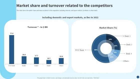 Credit Risk Management Market Share And Turnover Related To The Competitors Introduction PDF