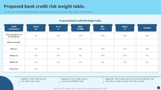 Credit Risk Management Proposed Bank Credit Risk Weight Table Structure PDF