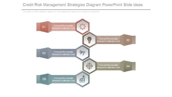 Credit Risk Management Strategies Diagram Powerpoint Slide Ideas