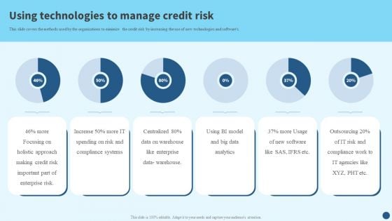 Credit Risk Management Using Technologies To Manage Credit Risk Ideas PDF