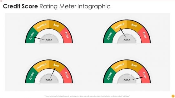 Credit Score Meter Ppt PowerPoint Presentation Complete Deck With Slides