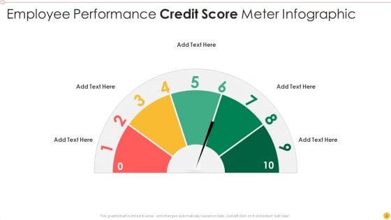 Credit Score Meter Ppt PowerPoint Presentation Complete Deck With Slides