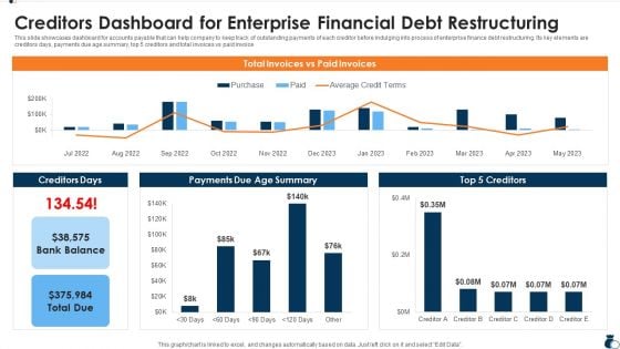 Creditors Dashboard For Enterprise Financial Debt Restructuring Brochure PDF