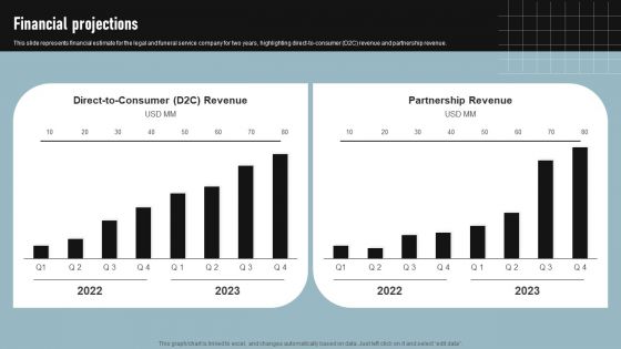 Cremation Services Business Investor Funding Elevator Pitch Deck Financial Projections Infographics PDF Cremation Services Business Investor Funding Elevator Pitch Deck Financial Projections Infographics PDF