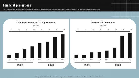 Cremation Services Business Investor Funding Elevator Pitch Deck Financial Projections Infographics PDF