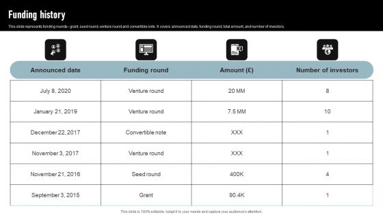 Cremation Services Business Investor Funding Elevator Pitch Deck Funding History Ideas PDF