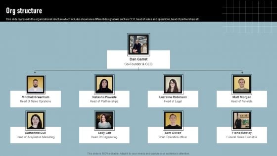 Cremation Services Business Investor Funding Elevator Pitch Deck Org Structure Icons PDF