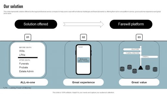 Cremation Services Business Investor Funding Elevator Pitch Deck Our Solution Elements PDF Cremation Services Business Investor Funding Elevator Pitch Deck Our Solution Elements PDF