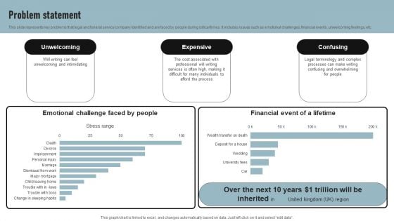 Cremation Services Business Investor Funding Elevator Pitch Deck Problem Statement Background PDF