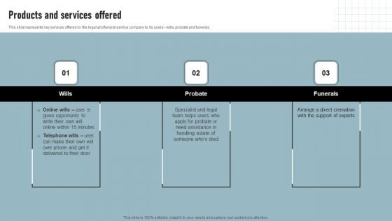 Cremation Services Business Investor Funding Elevator Pitch Deck Products And Services Offered Elements PDF Cremation Services Business Investor Funding Elevator Pitch Deck Products And Services Offered Elements PDF