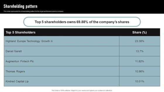 Cremation Services Business Investor Funding Elevator Pitch Deck Shareholding Pattern Information PDF