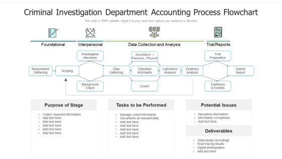 Criminal Investigation Department Accounting Process Flowchart Ppt PowerPoint Presentation File Format Ideas PDF