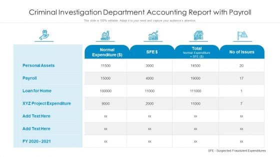 Criminal Investigation Department Accounting Report With Payroll Ppt PowerPoint Presentation Gallery Tips PDF