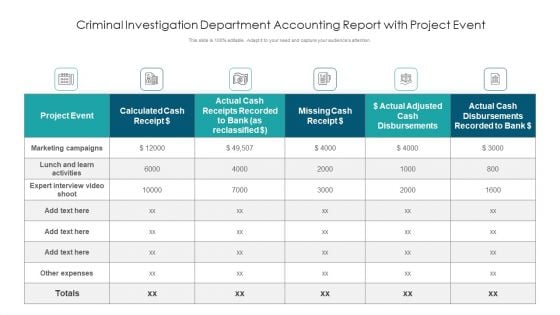 Criminal Investigation Department Accounting Report With Project Event Ppt PowerPoint Presentation Icon Infographic Template PDF