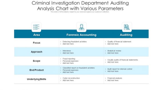 Criminal Investigation Department Auditing Analysis Chart With Various Parameters Ppt PowerPoint Presentation File Graphics Pictures PDF Criminal Investigation Department Auditing Analysis Chart With Various Parameters Ppt PowerPoint Presentation File Graphics Pictures PDF